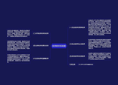 收养的关系类型