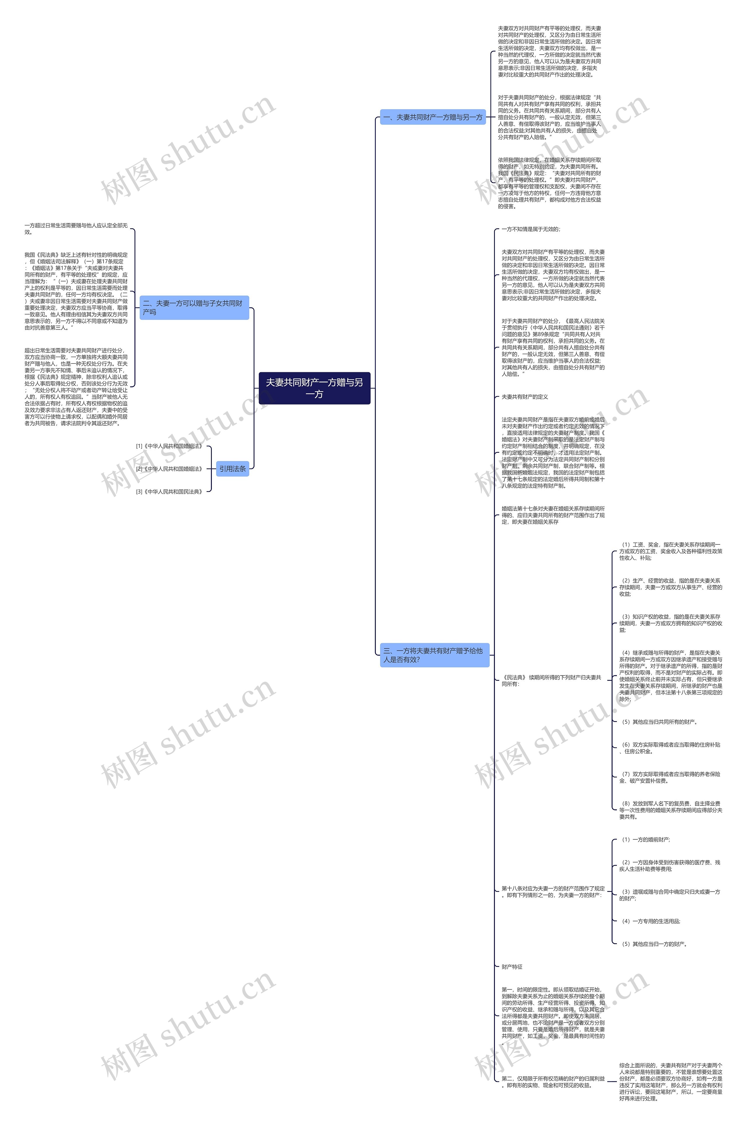 夫妻共同财产一方赠与另一方思维导图