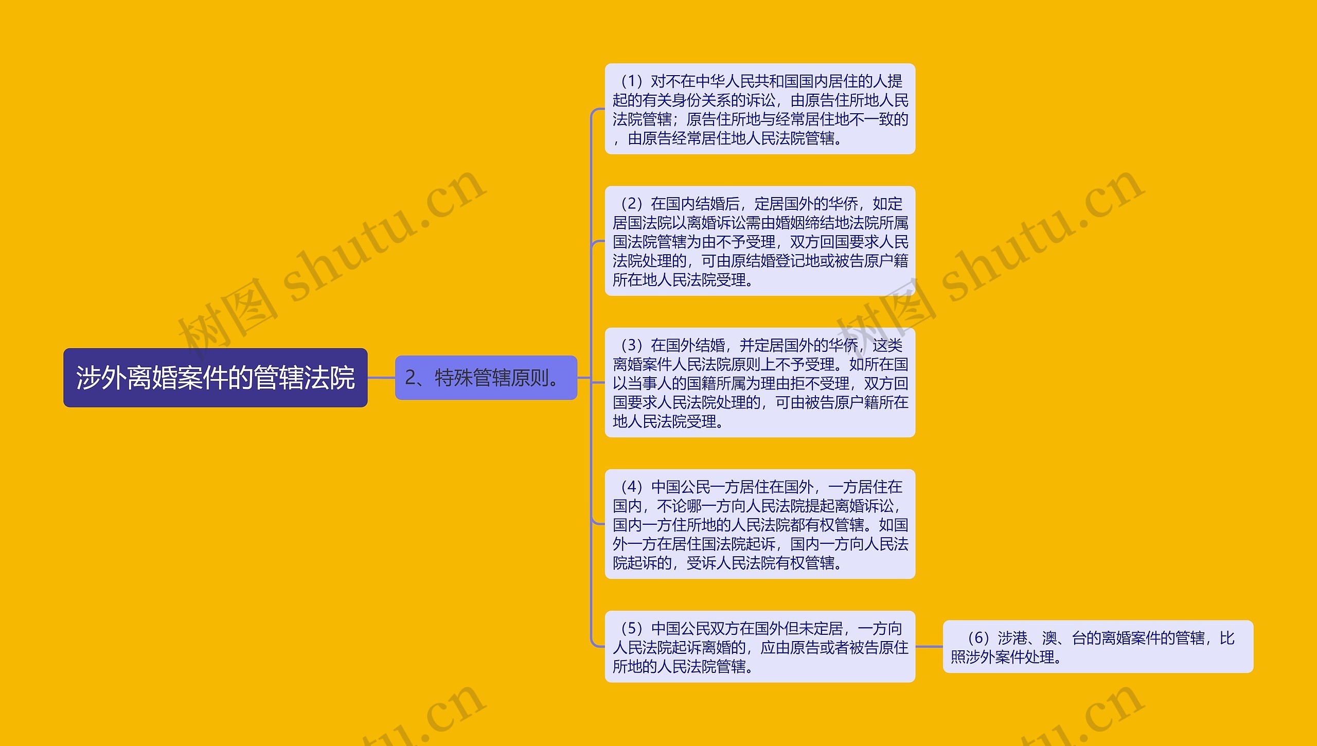 涉外离婚案件的管辖法院