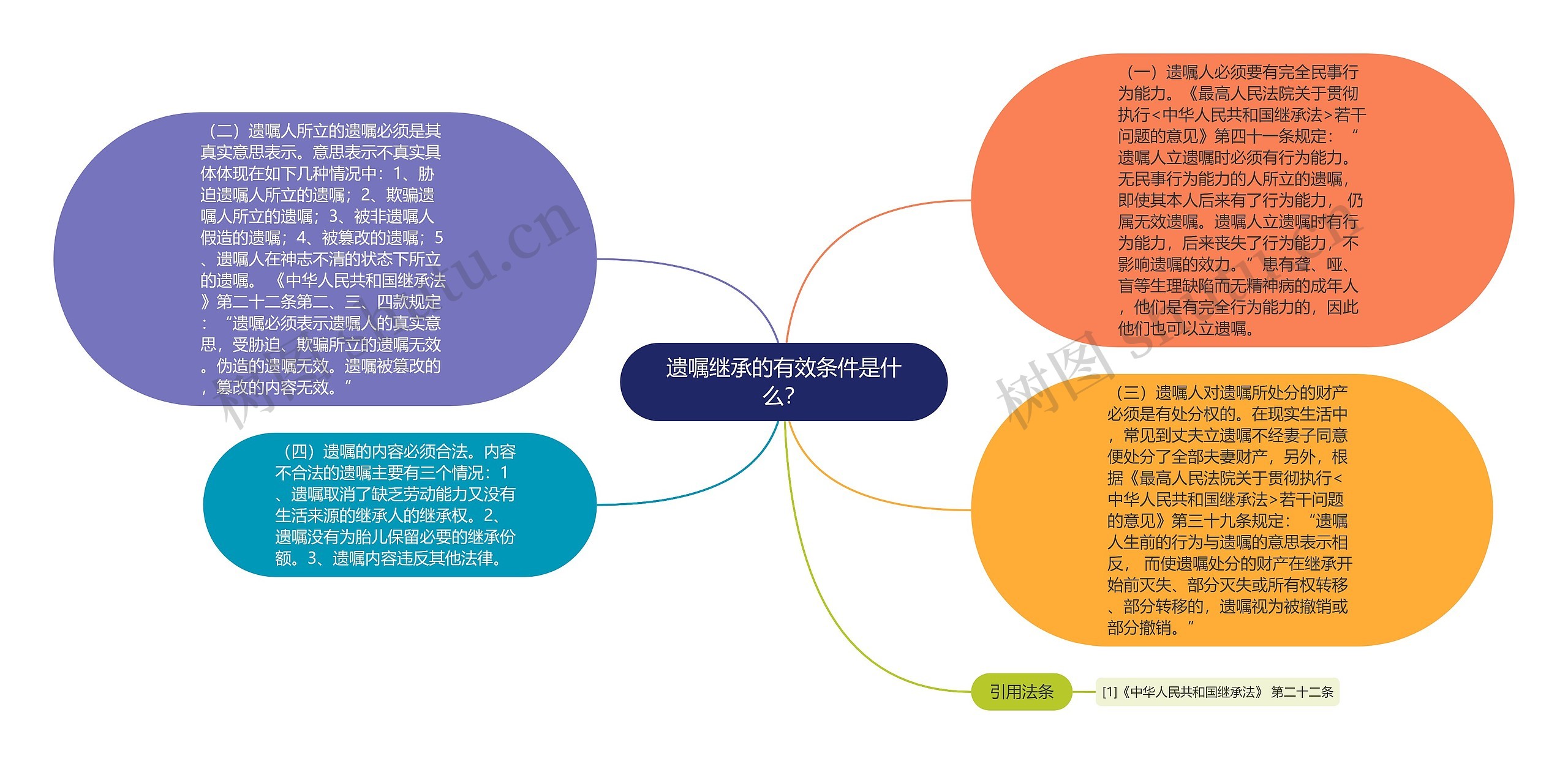 遗嘱继承的有效条件是什么？