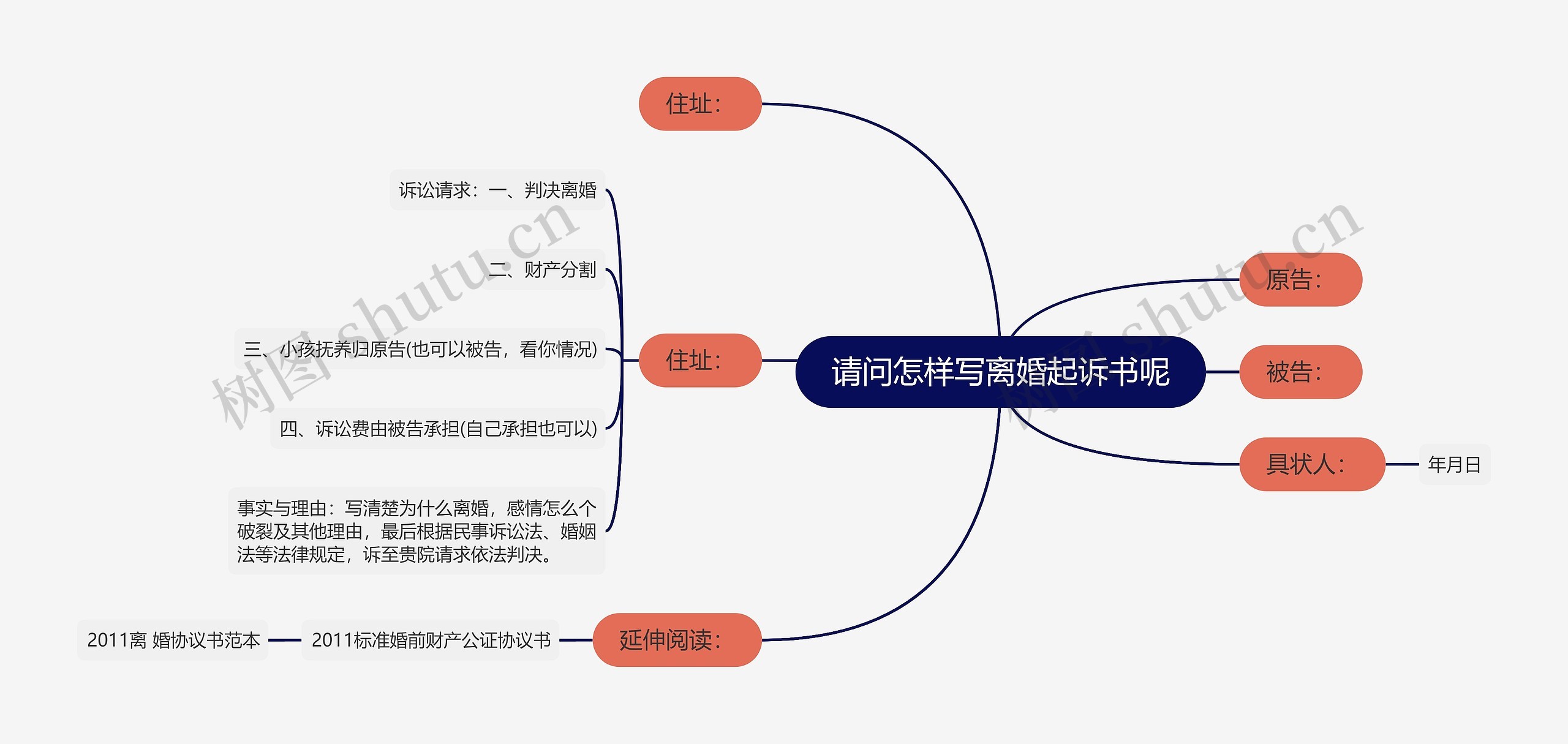 请问怎样写离婚起诉书呢