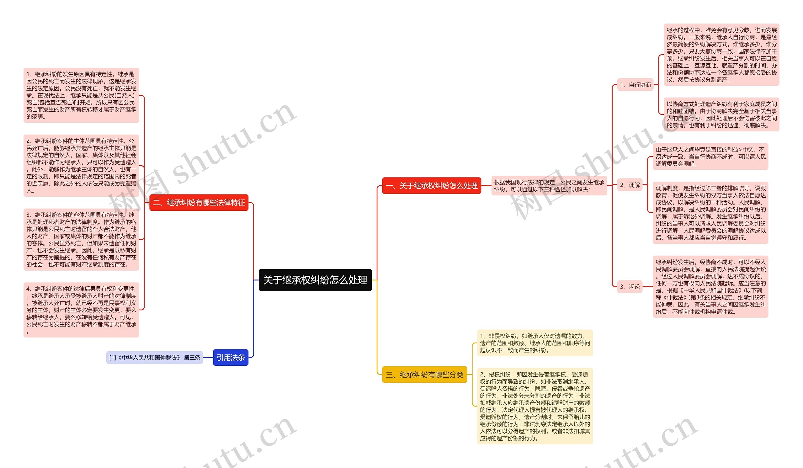 关于继承权纠纷怎么处理