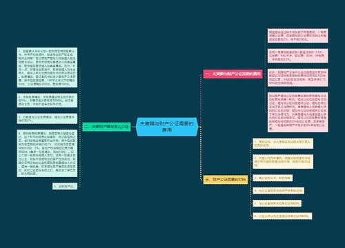 夫妻赠与财产公证需要的费用