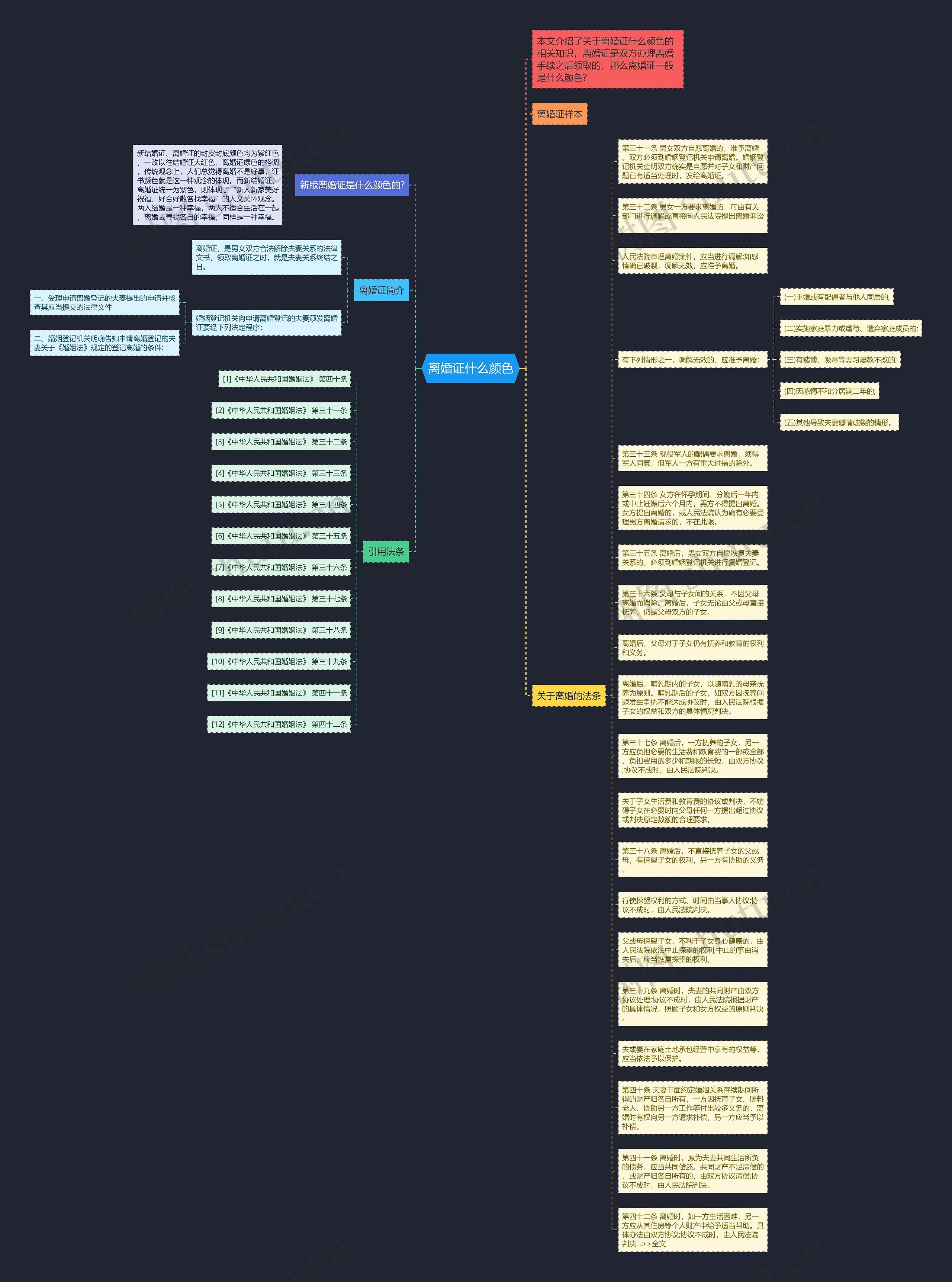 离婚证什么颜色思维导图