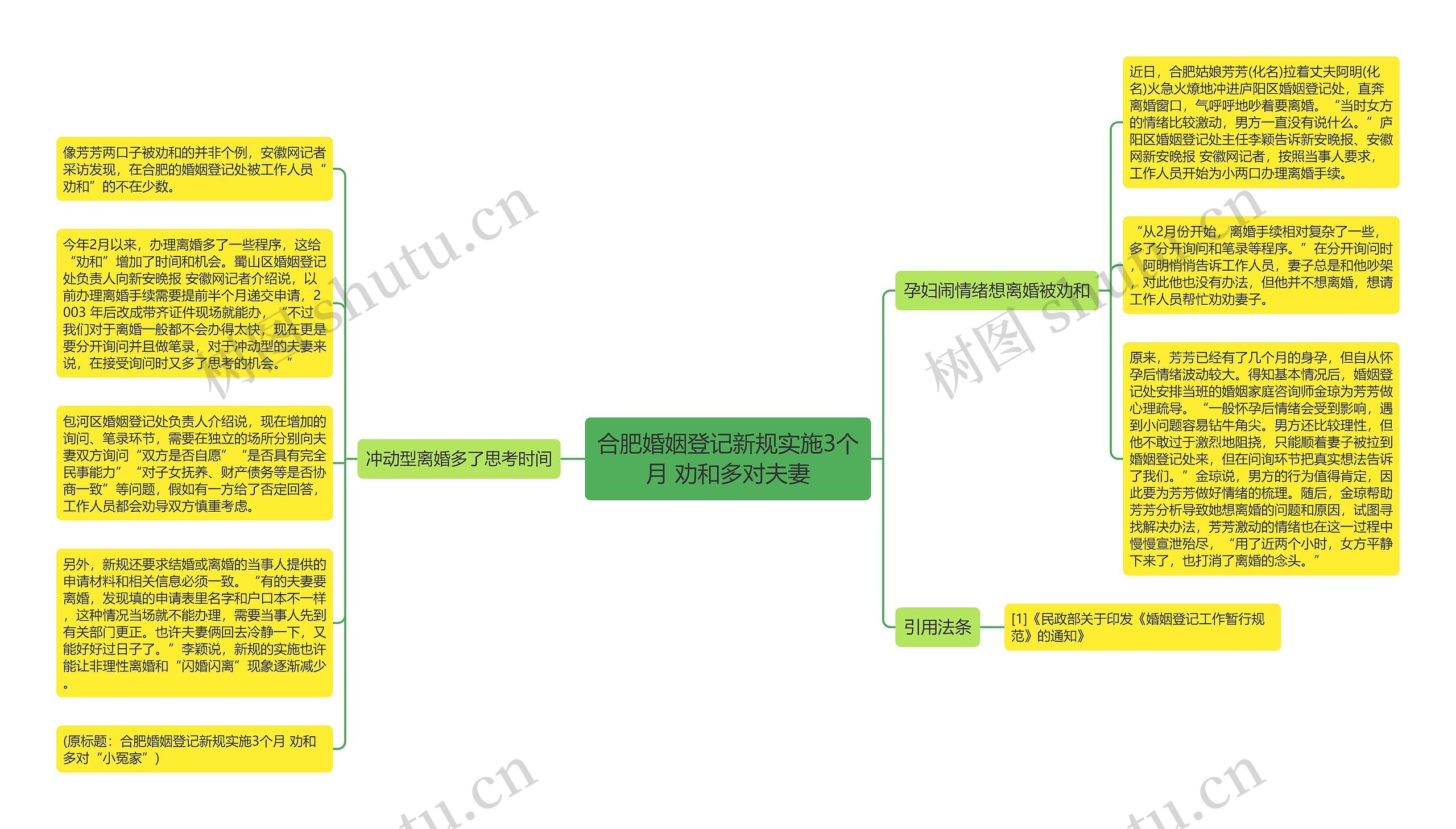 合肥婚姻登记新规实施3个月 劝和多对夫妻思维导图