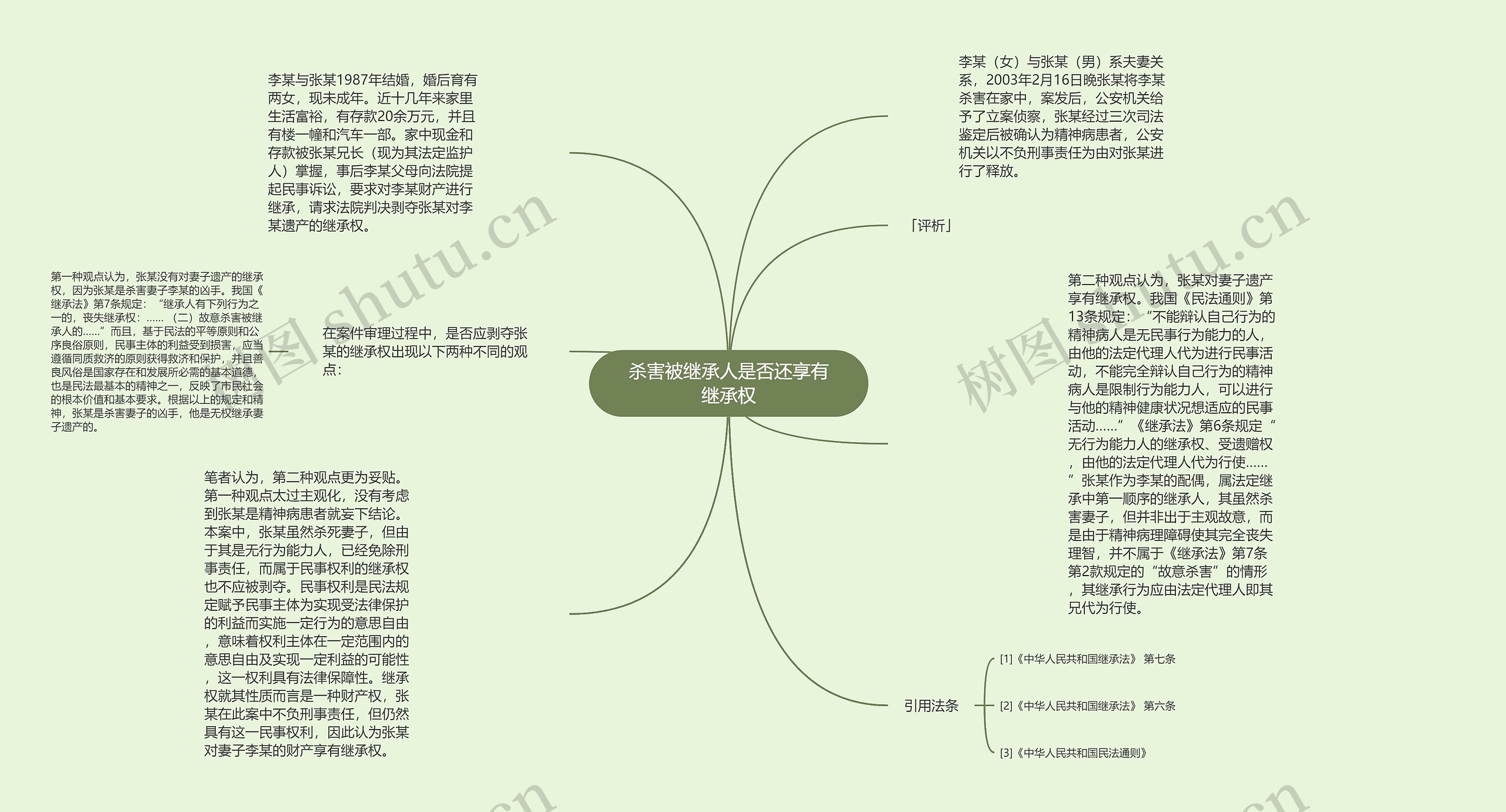 杀害被继承人是否还享有继承权思维导图