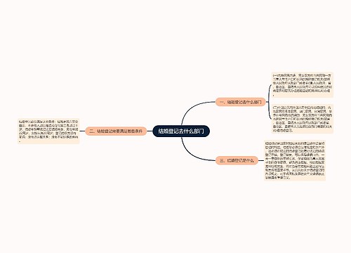 结婚登记去什么部门