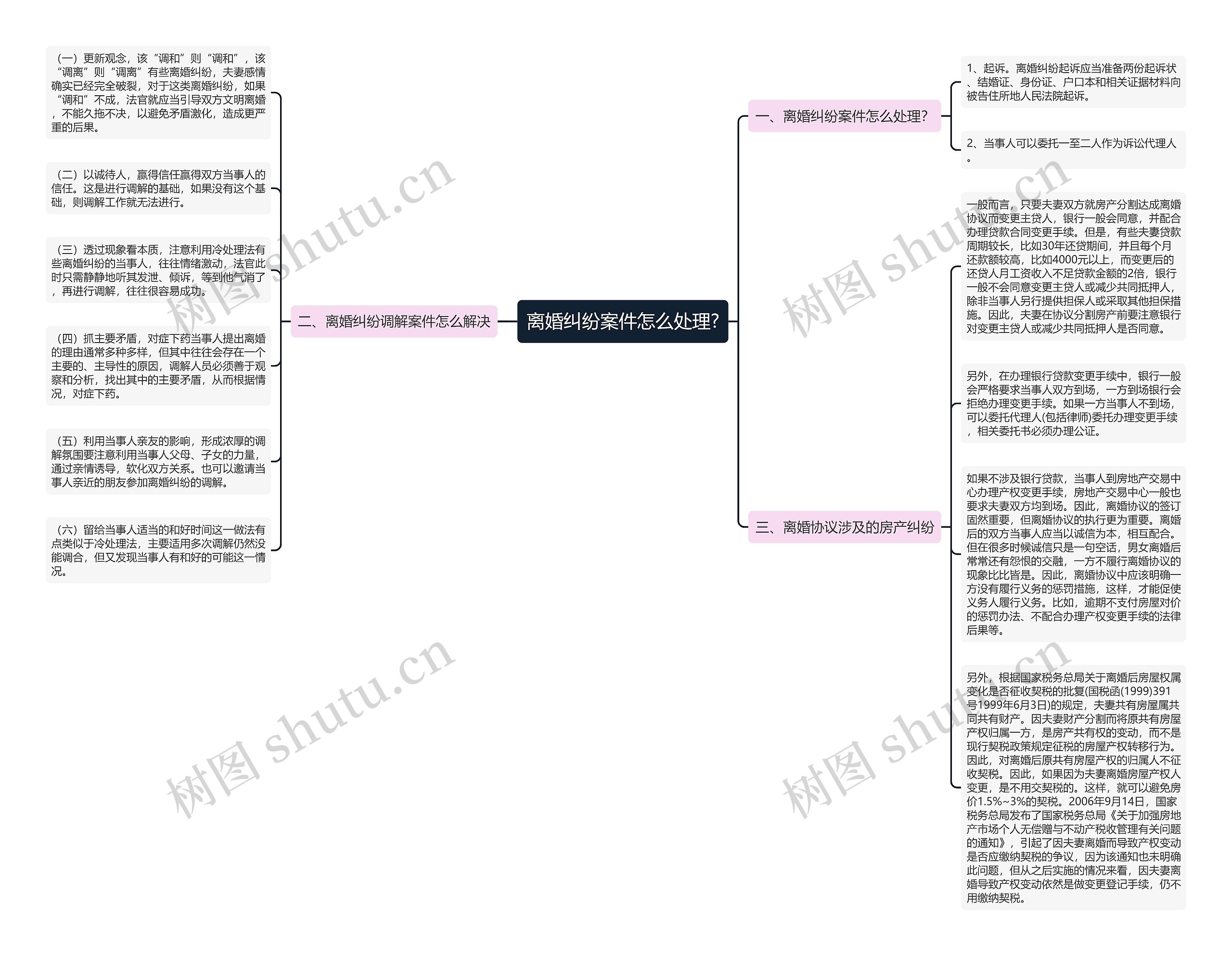 离婚纠纷案件怎么处理? 离婚纠纷案件怎么处理?