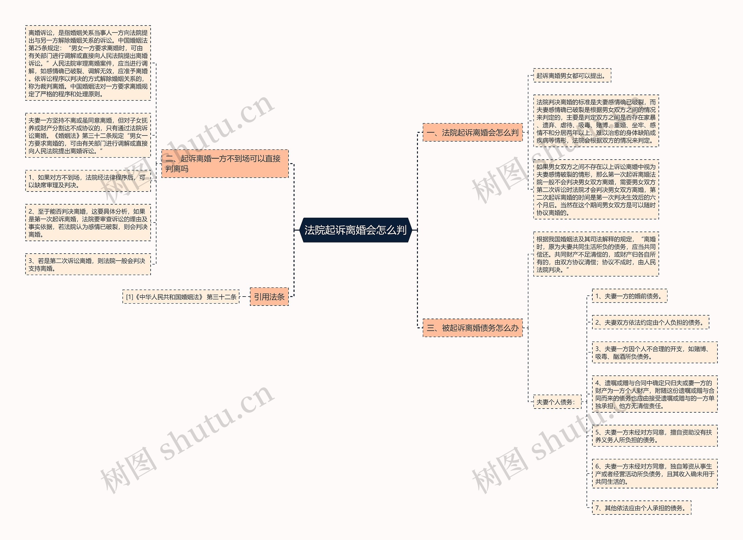 法院起诉离婚会怎么判 法院起诉离婚会怎么判