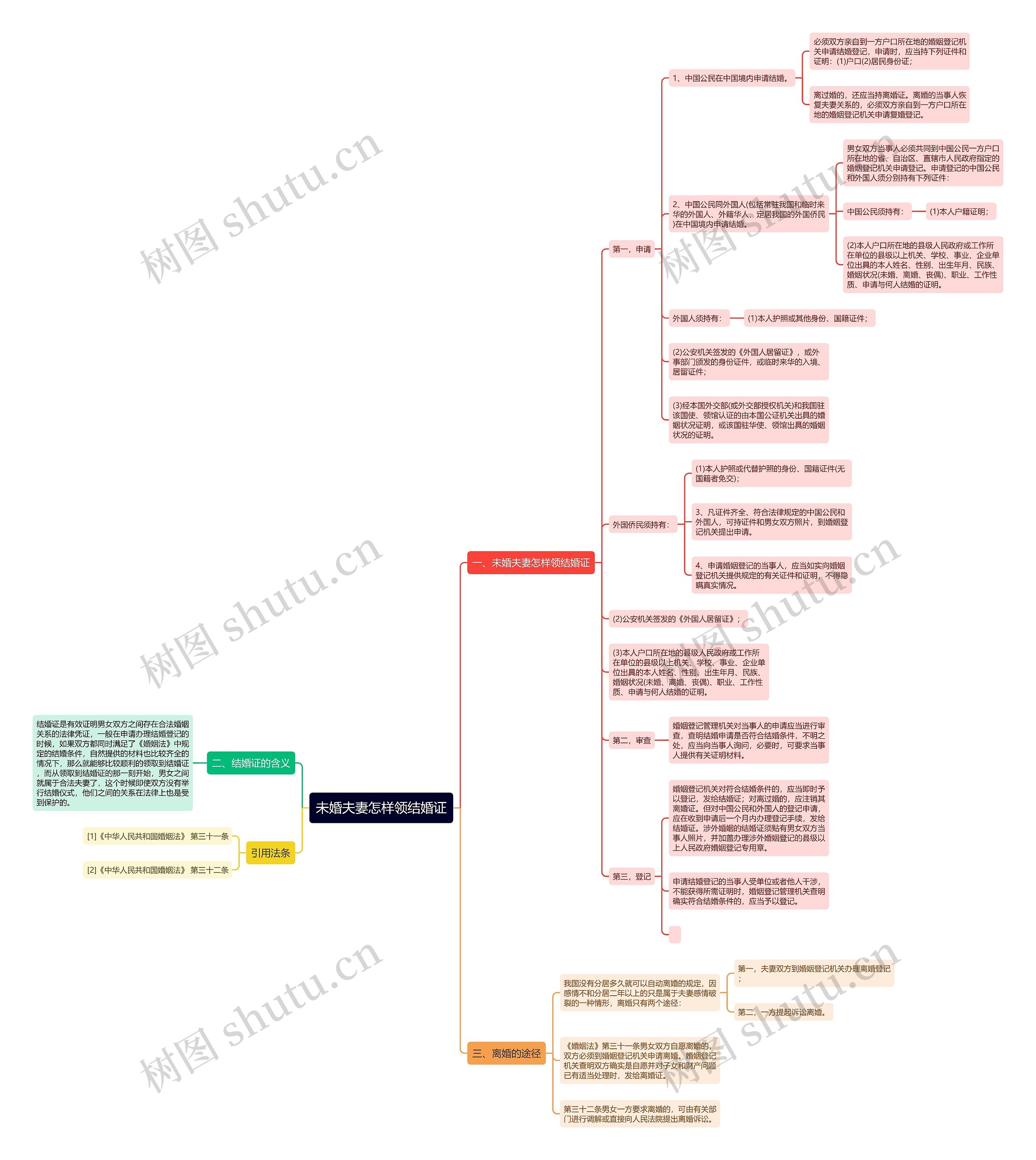 未婚夫妻怎样领结婚证 未婚夫妻怎样领结婚证