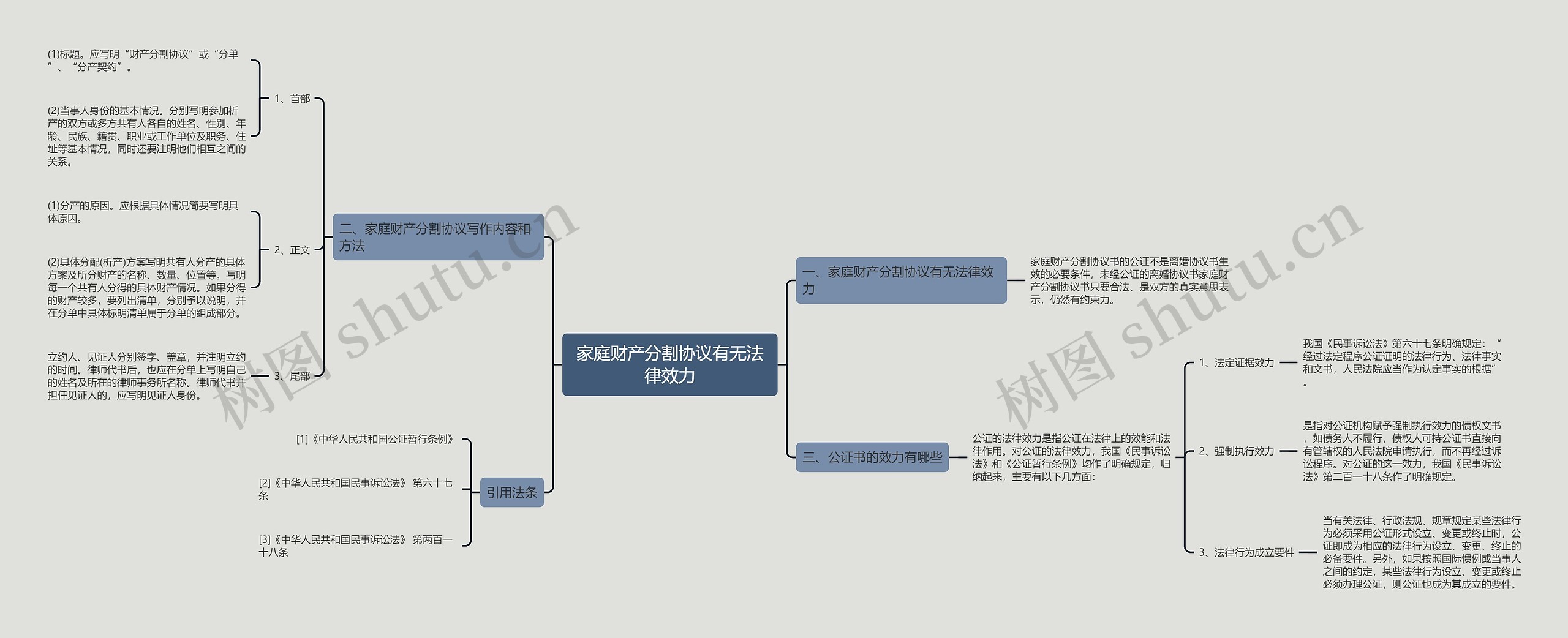 家庭财产分割协议有无法律效力