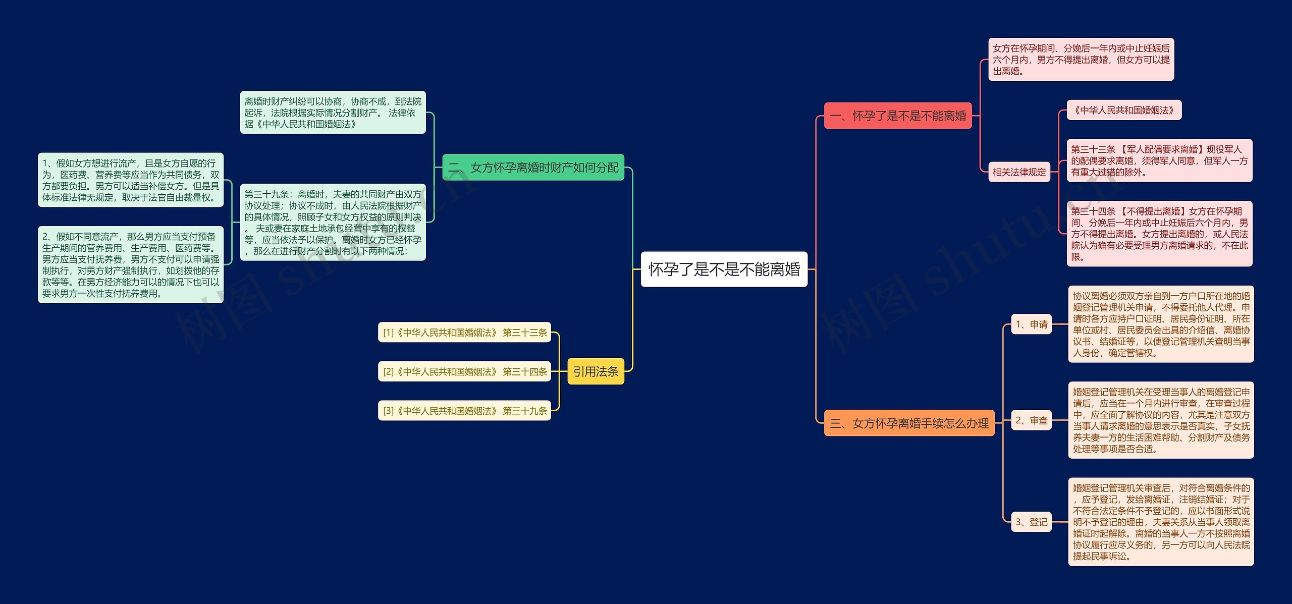 怀孕了是不是不能离婚 怀孕了是不是不能离婚