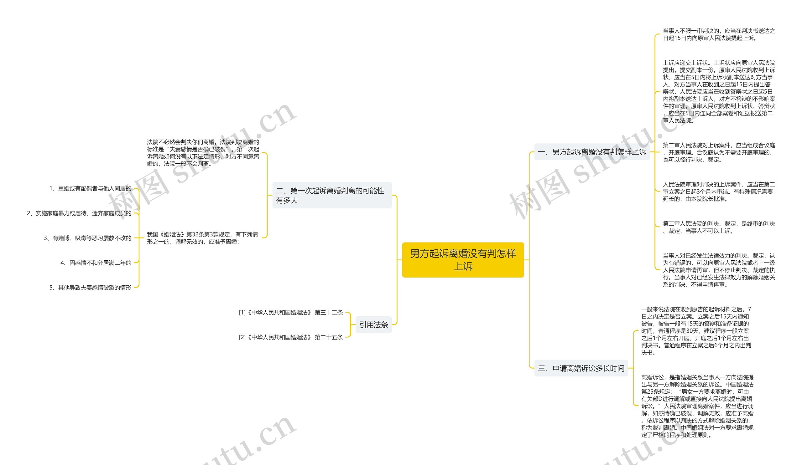男方起诉离婚没有判怎样上诉 男方起诉离婚没有判怎样上诉