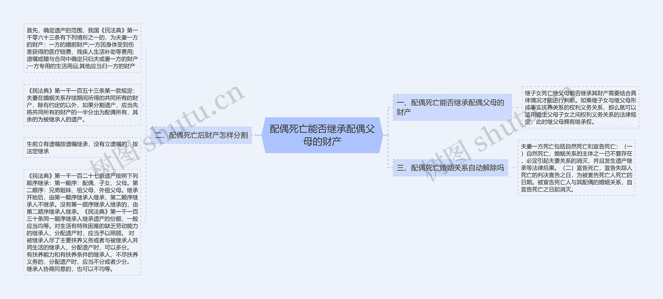配偶死亡能否继承配偶父母的财产