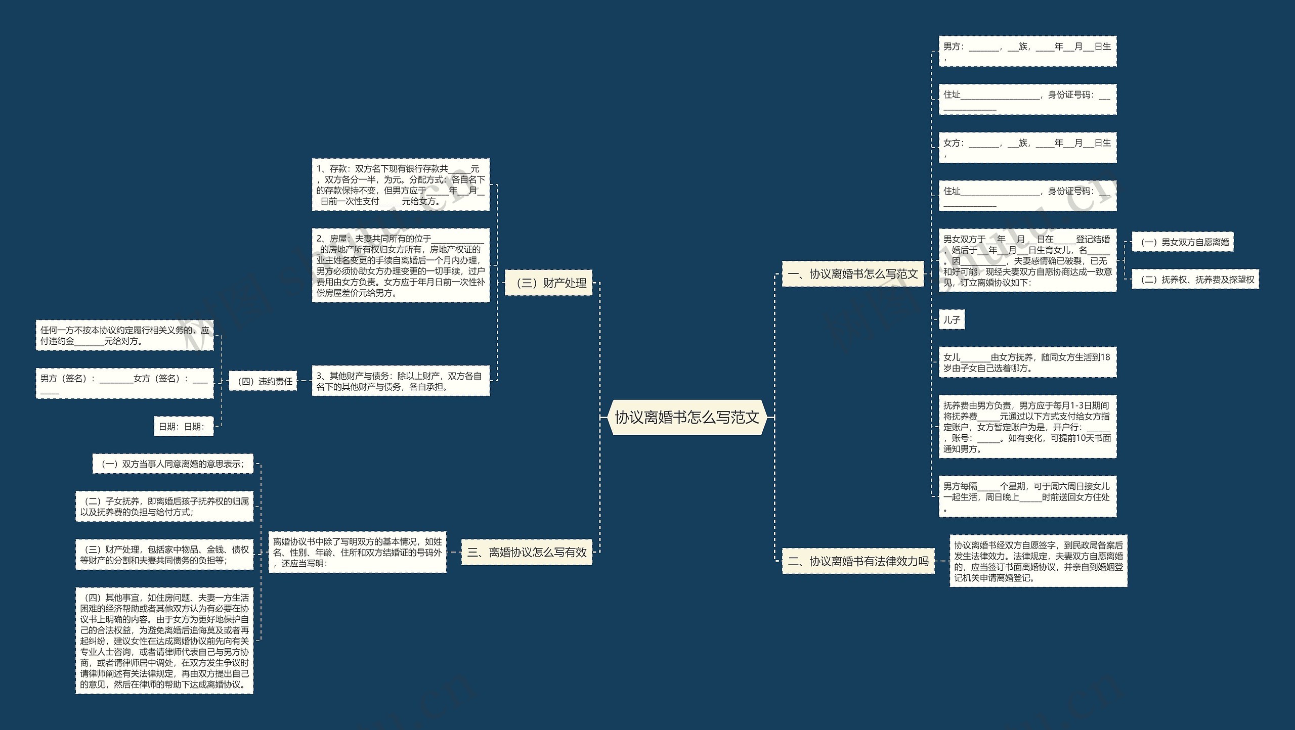 协议离婚书怎么写范文 协议离婚书怎么写范文