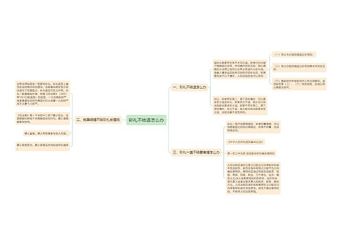 彩礼不给退怎么办