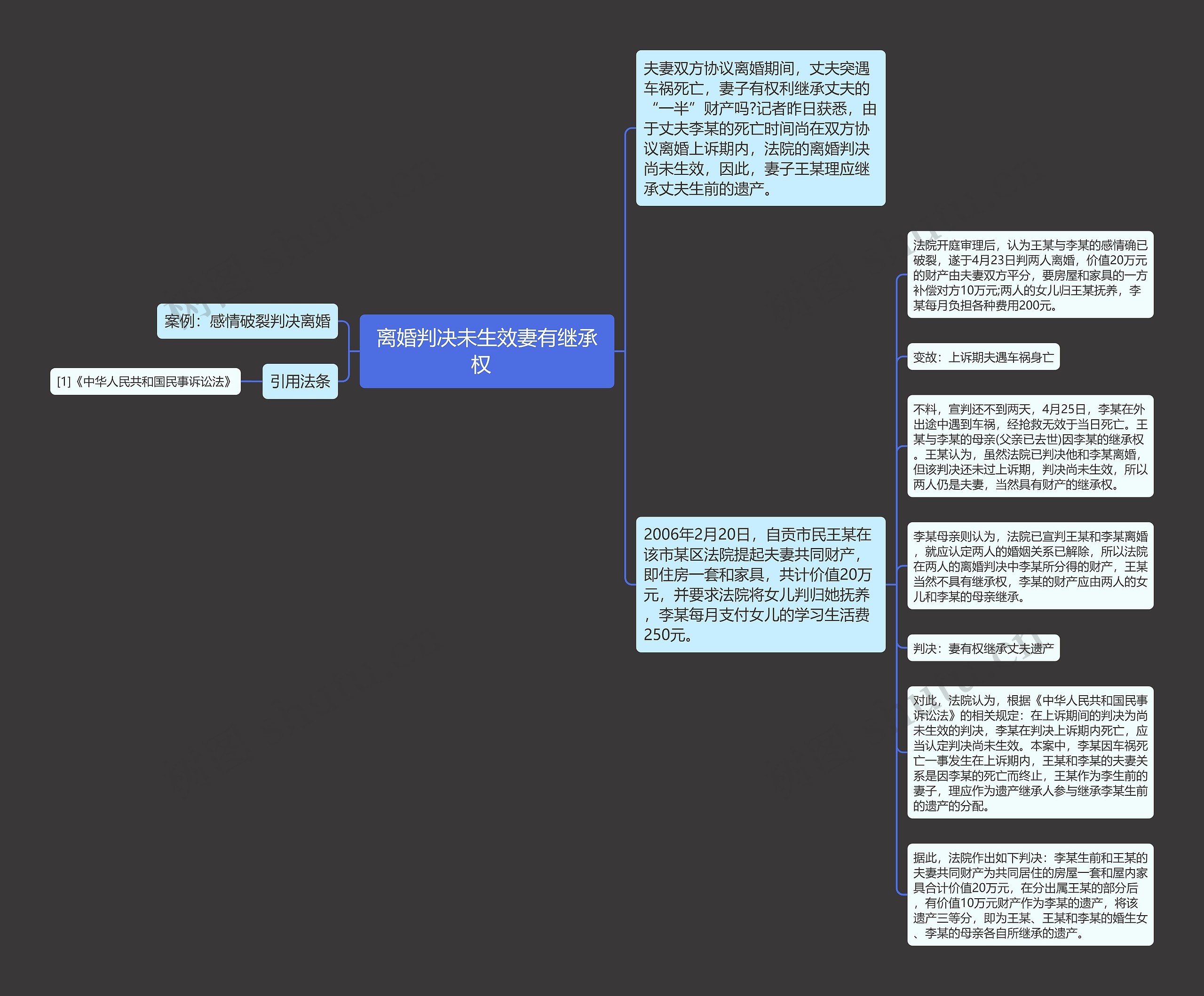 离婚判决未生效妻有继承权  思维导图