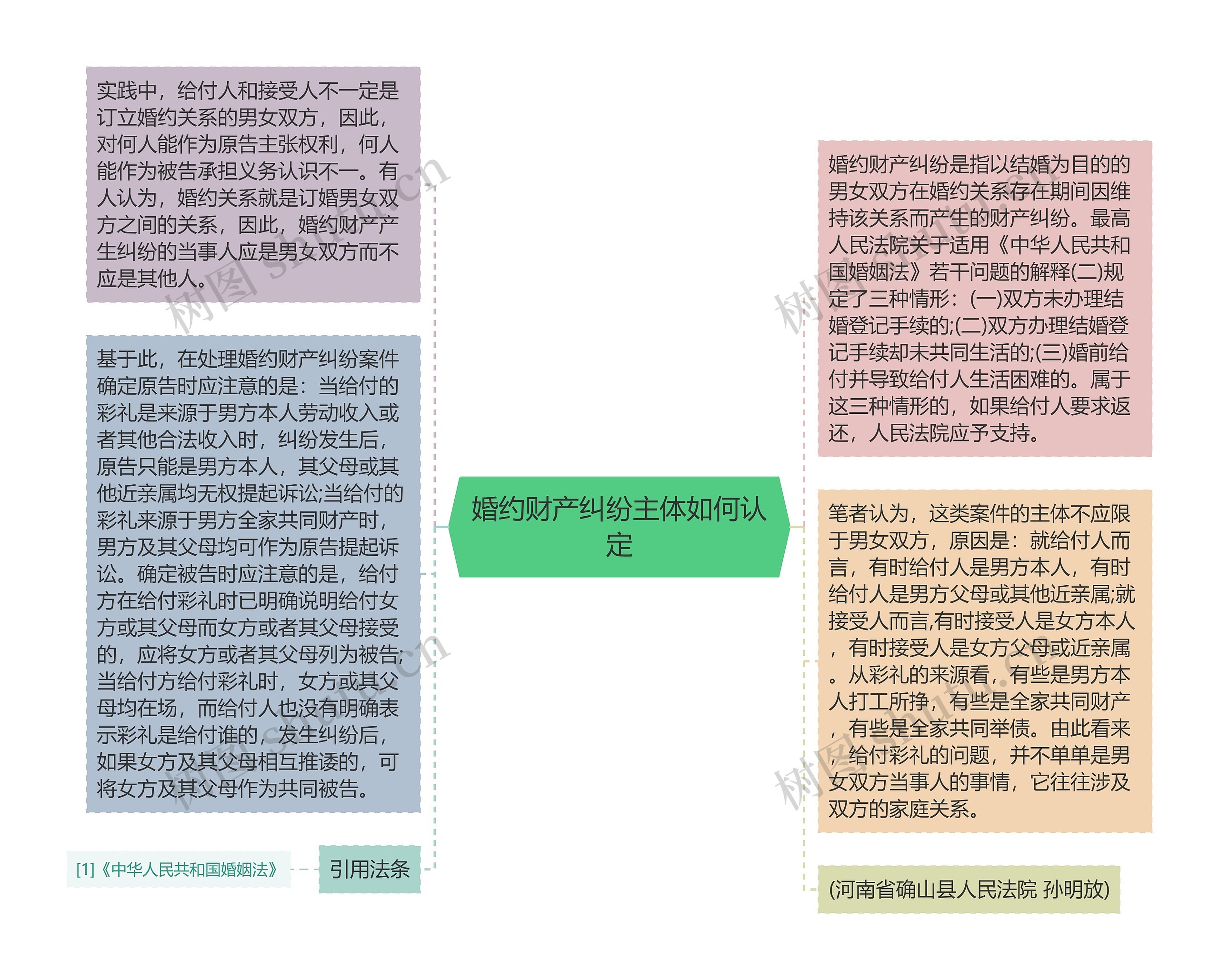 婚约财产纠纷主体如何认定