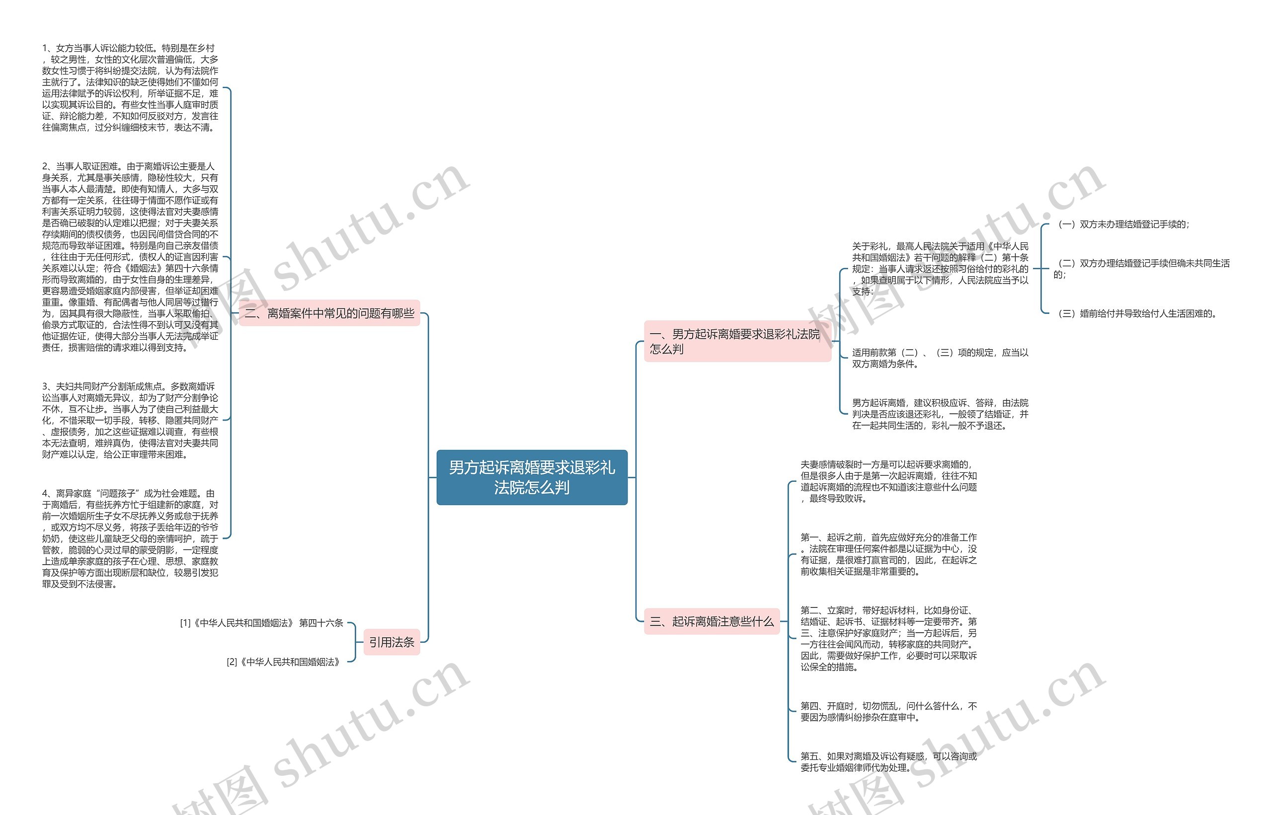 男方起诉离婚要求退彩礼法院怎么判思维导图