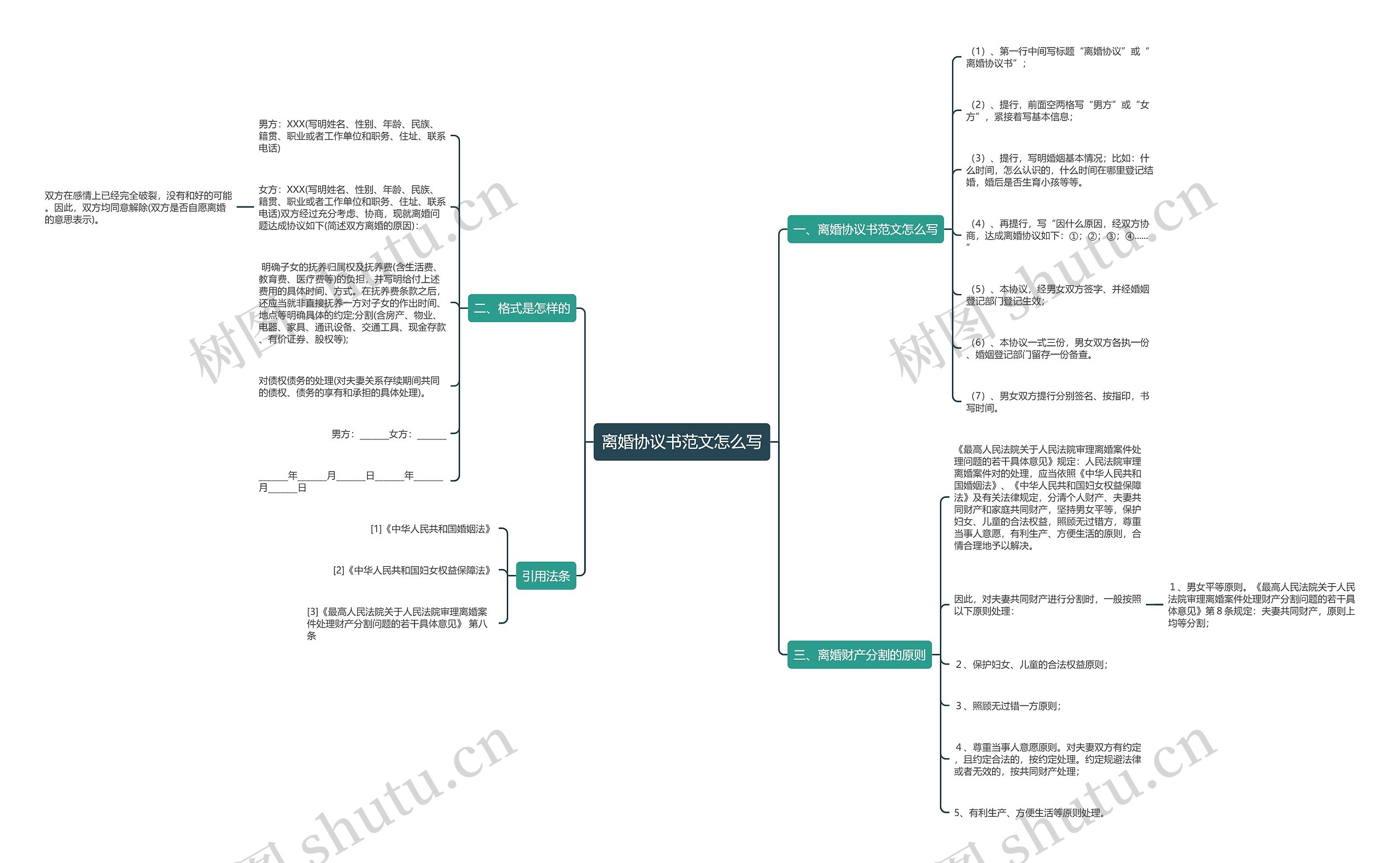 离婚协议书范文怎么写 离婚协议书范文怎么写
