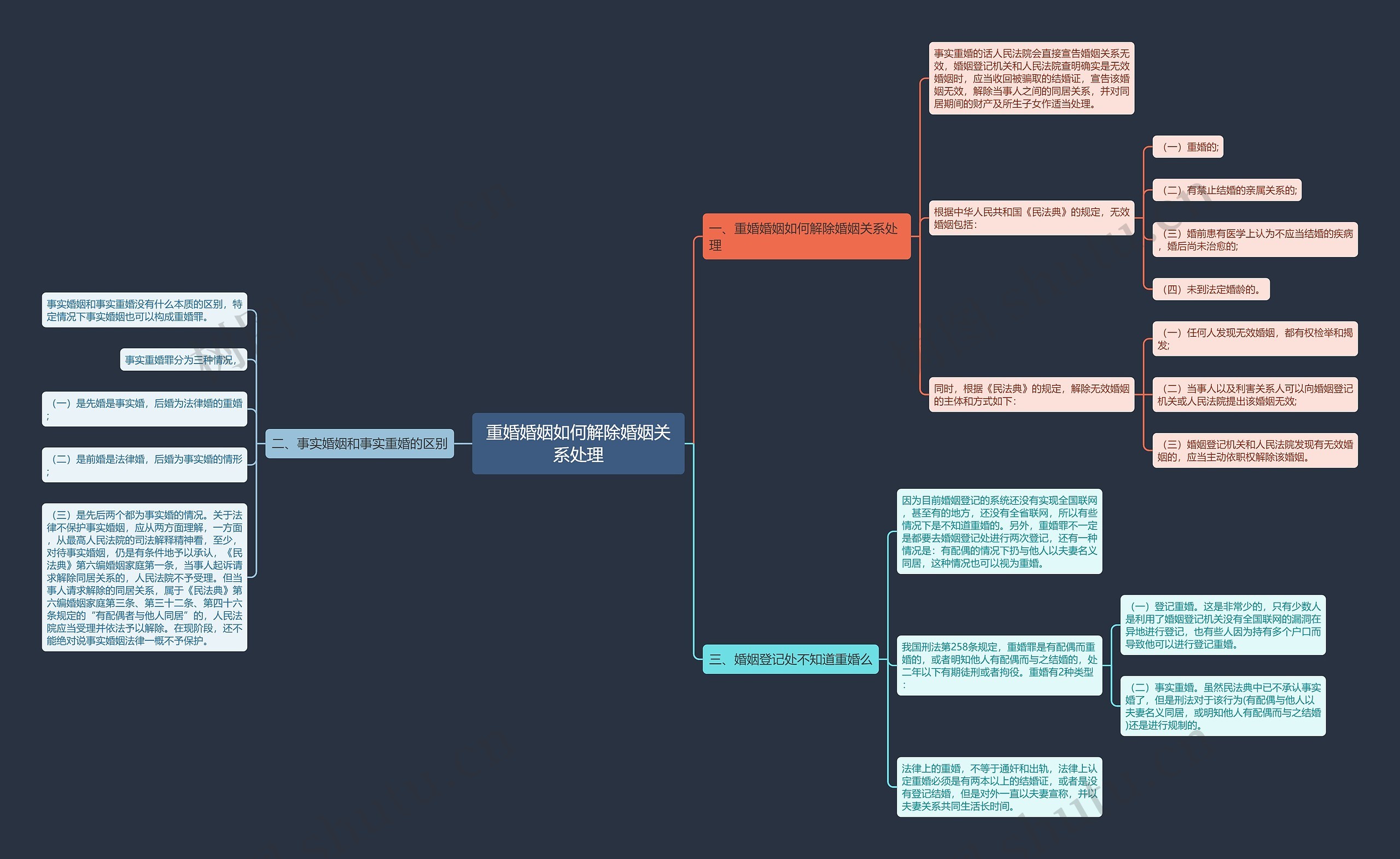 重婚婚姻如何解除婚姻关系处理 重婚婚姻如何解除婚姻关系处理