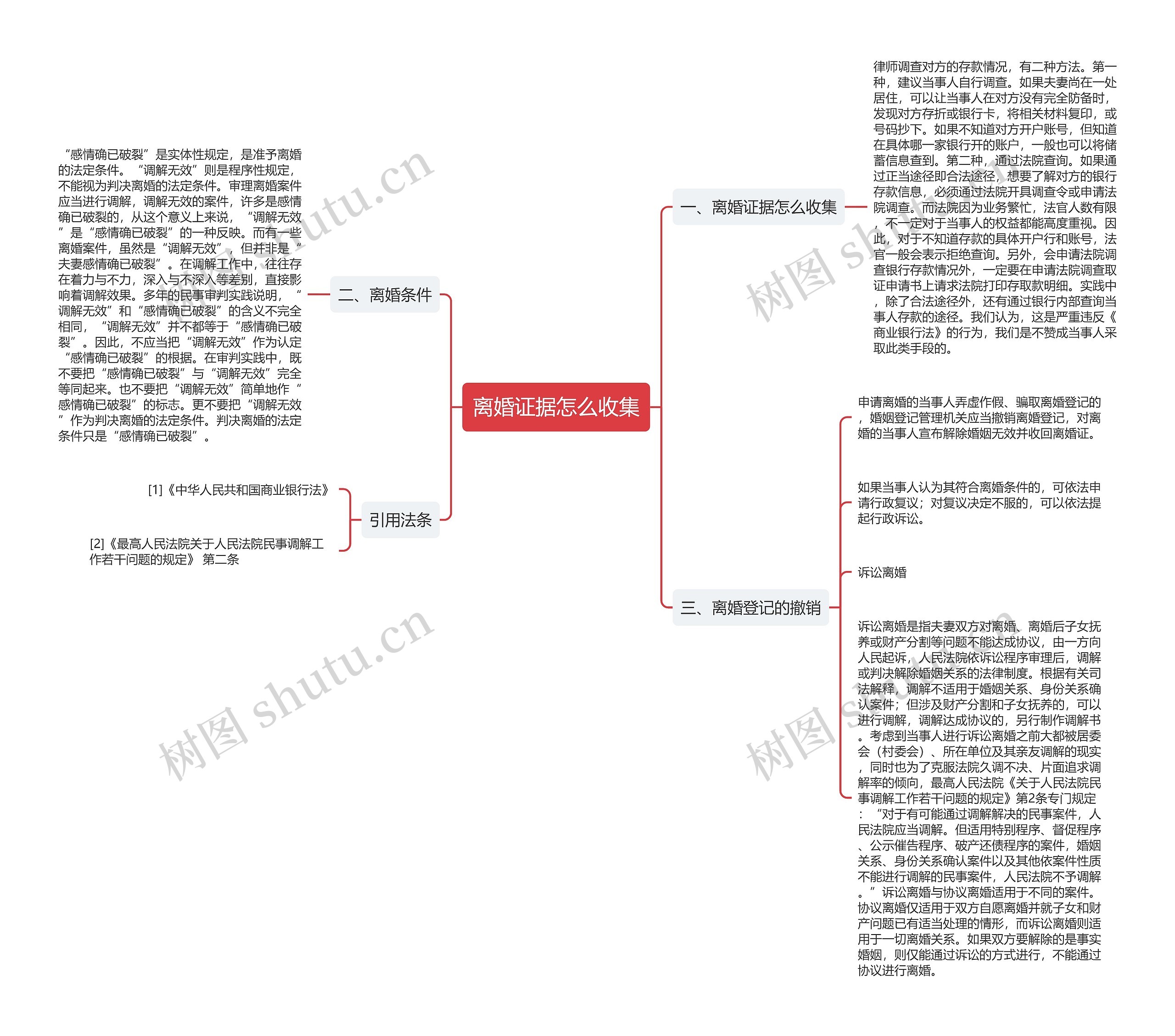 离婚证据怎么收集思维导图