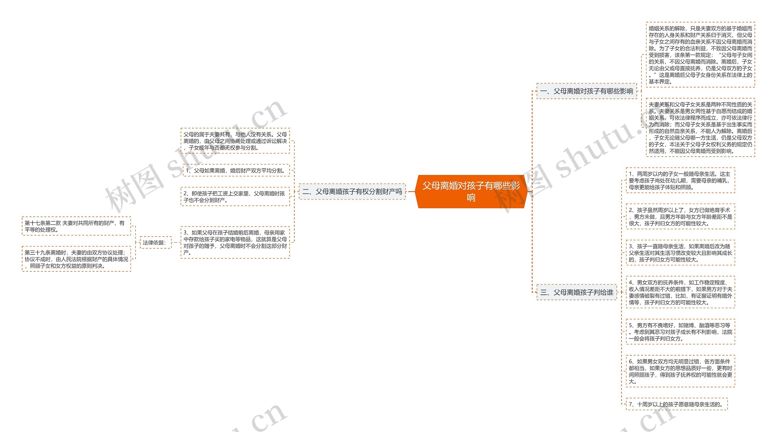 父母离婚对孩子有哪些影响思维导图