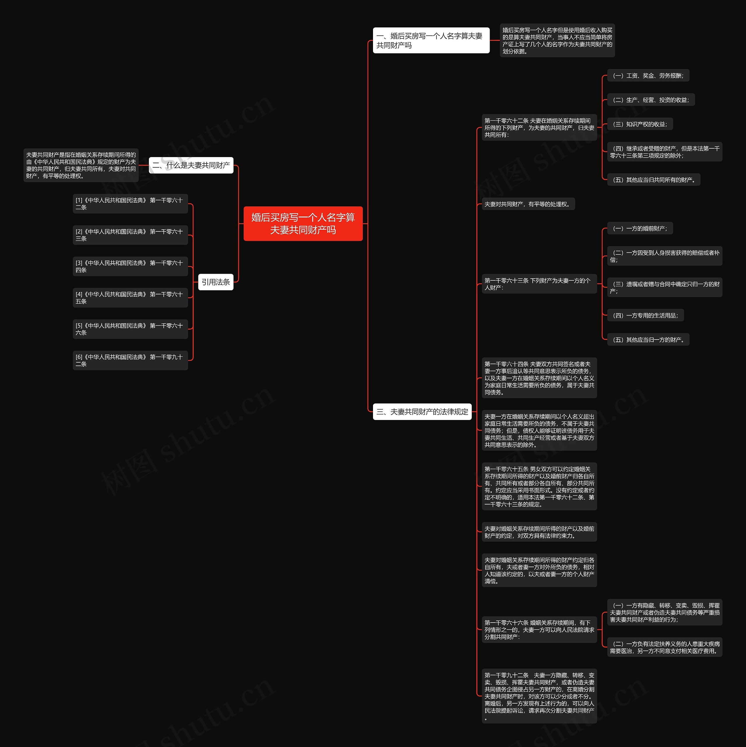 婚后买房写一个人名字算夫妻共同财产吗思维导图
