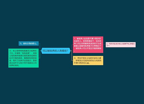 可以被收养的人有哪些？