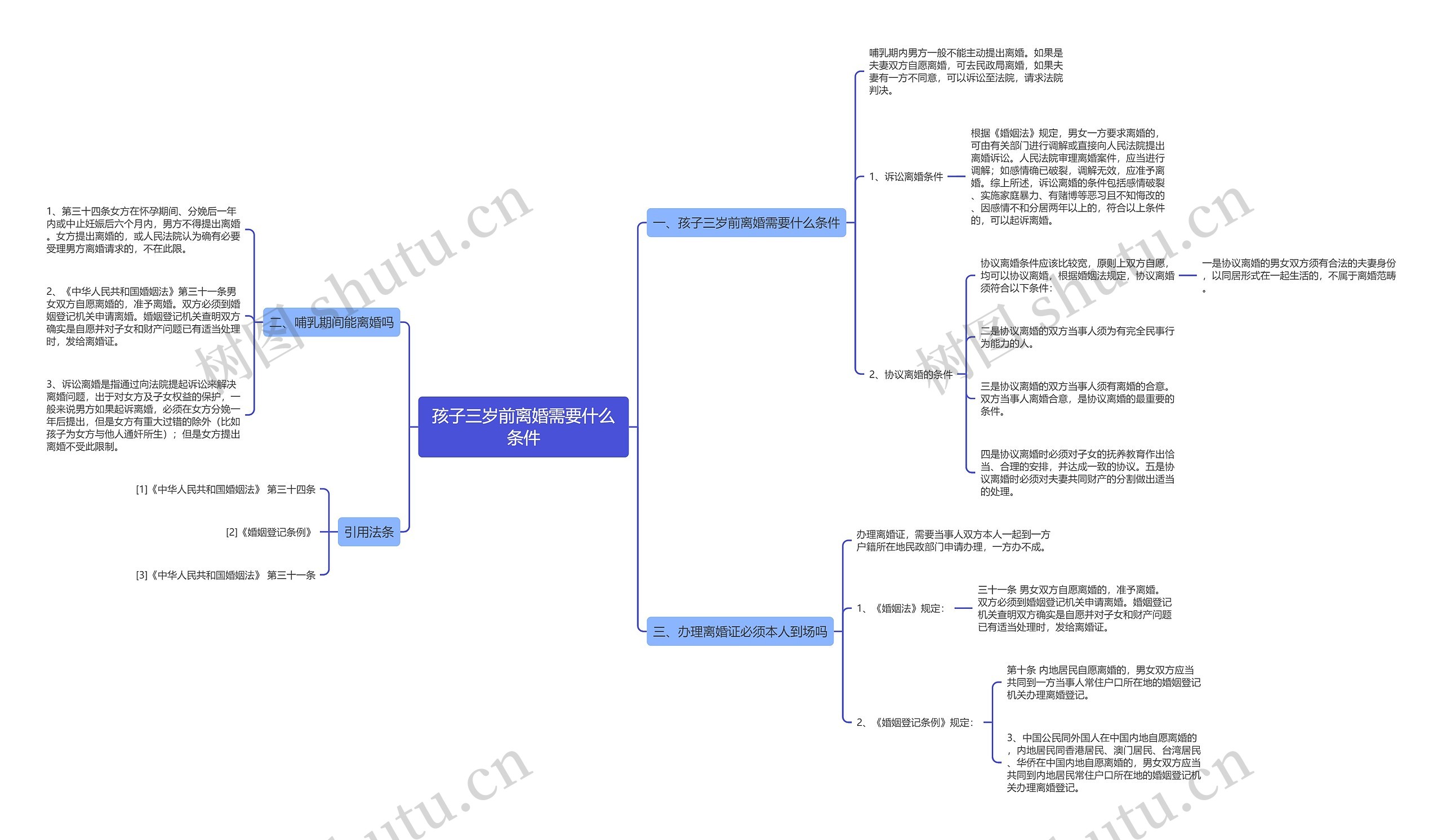孩子三岁前离婚需要什么条件思维导图
