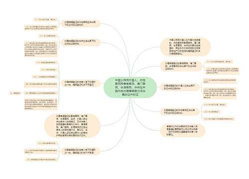 中国公民同外国人，内地居民同香港居民、澳门居民、台湾居民、华侨在中国内地办理婚姻登记须出具的证件和证