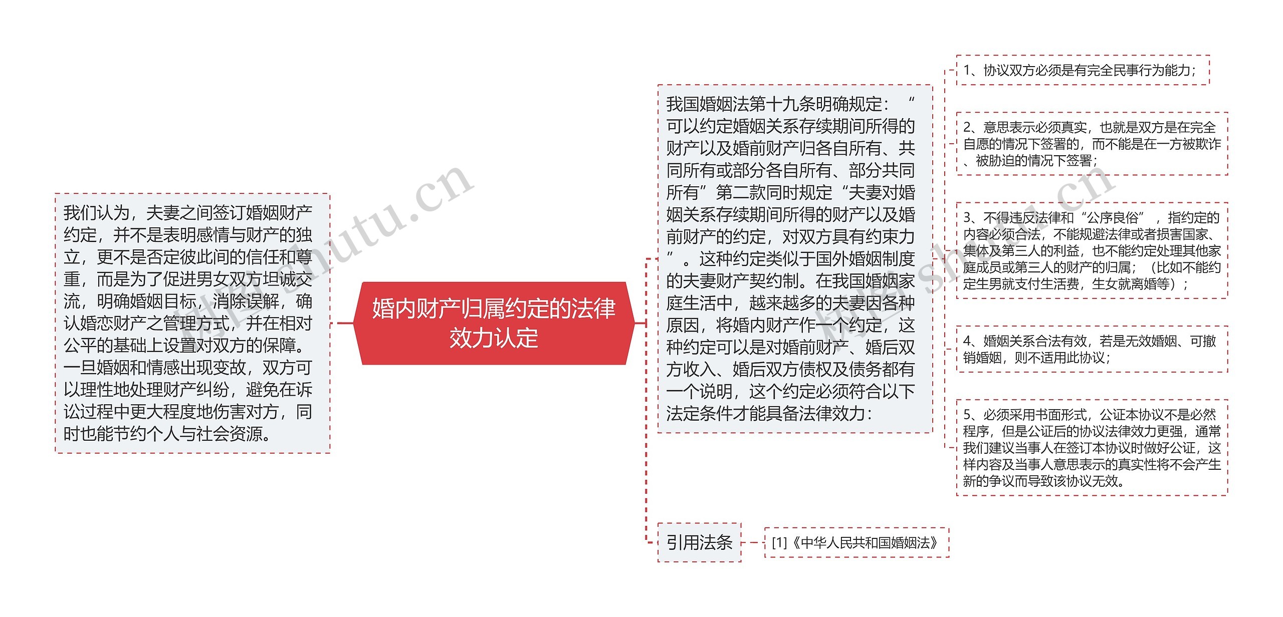婚内财产归属约定的法律效力认定 婚内财产归属约定的法律效力认定