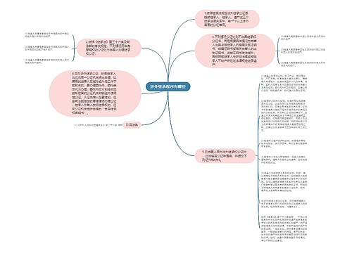 涉外继承程序有哪些