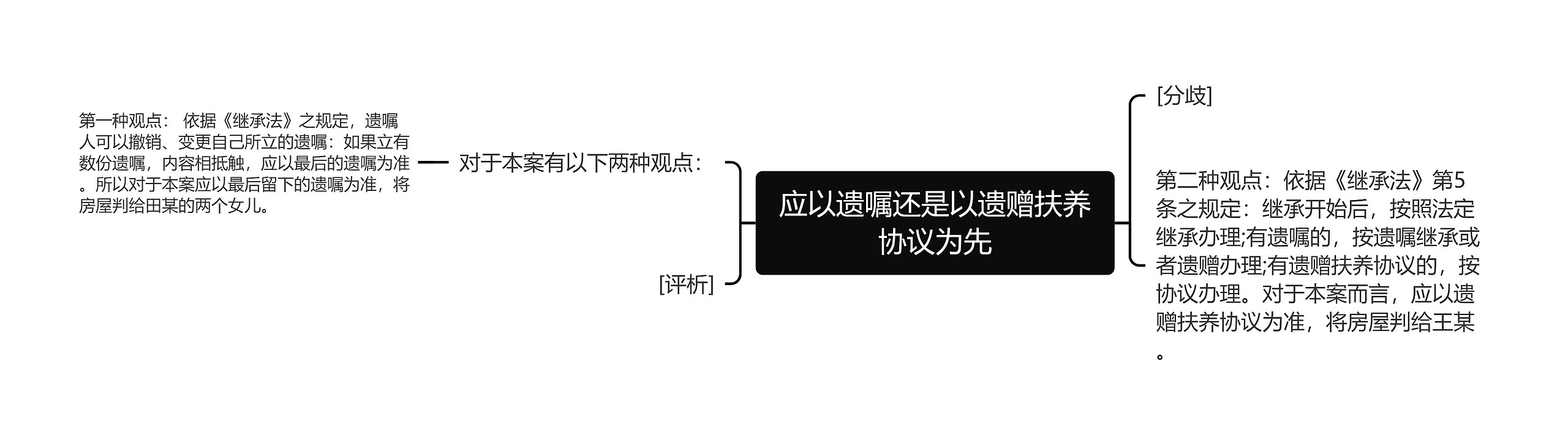 应以遗嘱还是以遗赠扶养协议为先 应以遗嘱还是以遗赠扶养协议为先