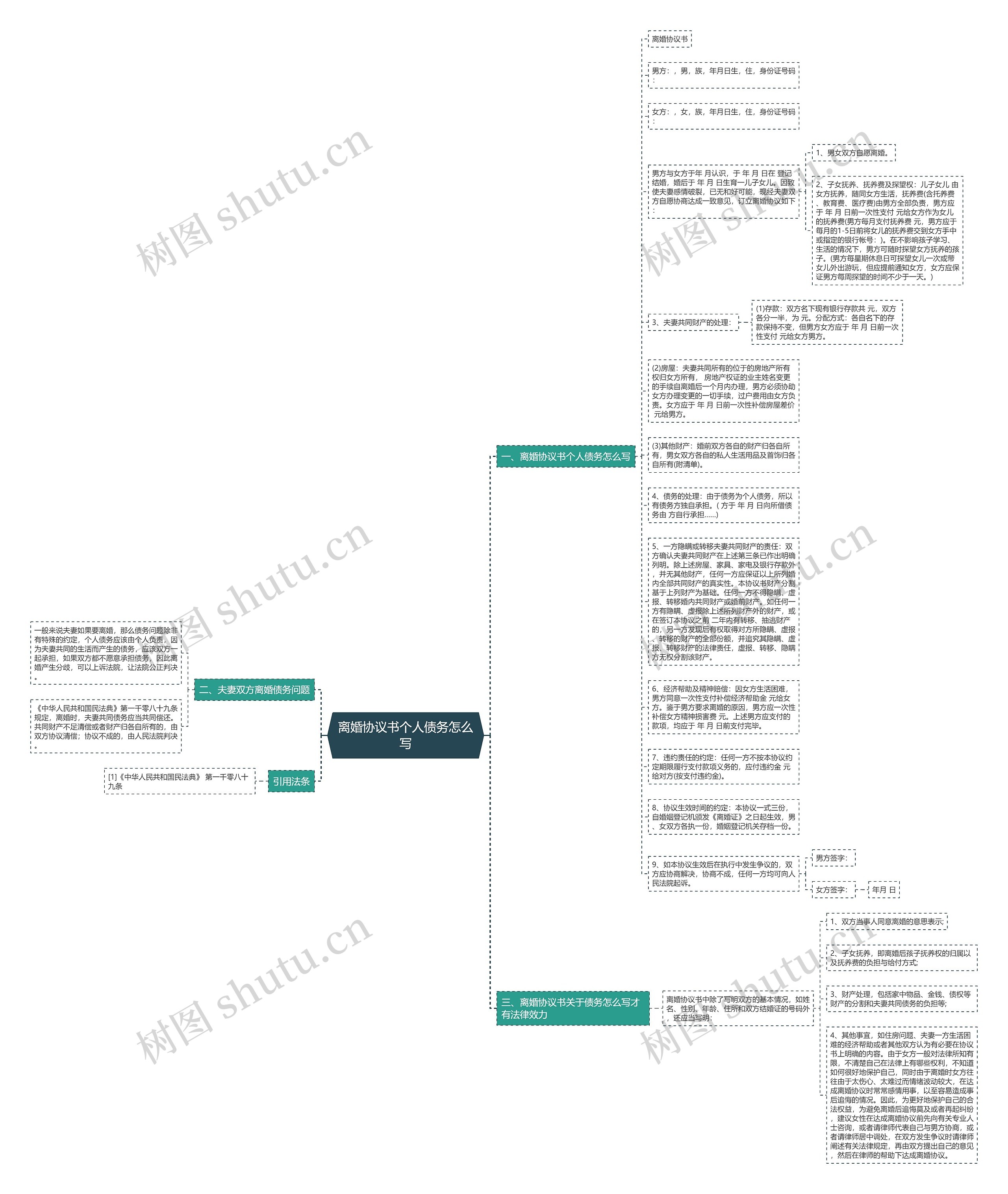 离婚协议书个人债务怎么写思维导图