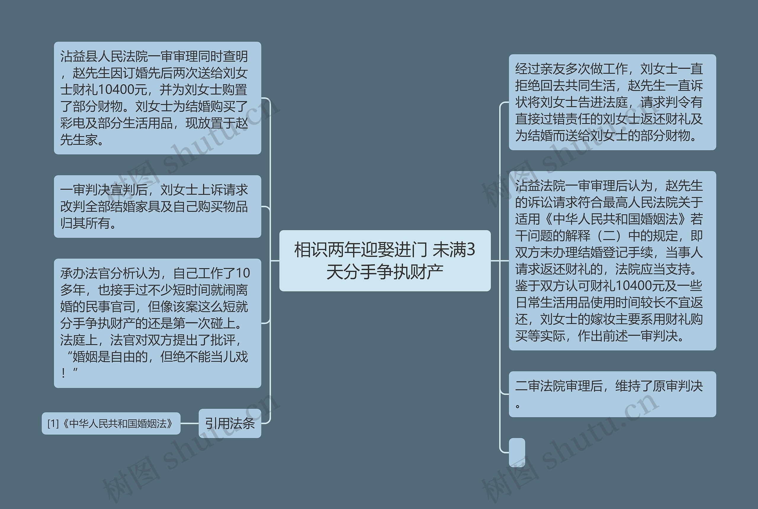 相识两年迎娶进门 未满3天分手争执财产 相识两年迎娶进门 未满3天分手争执财产