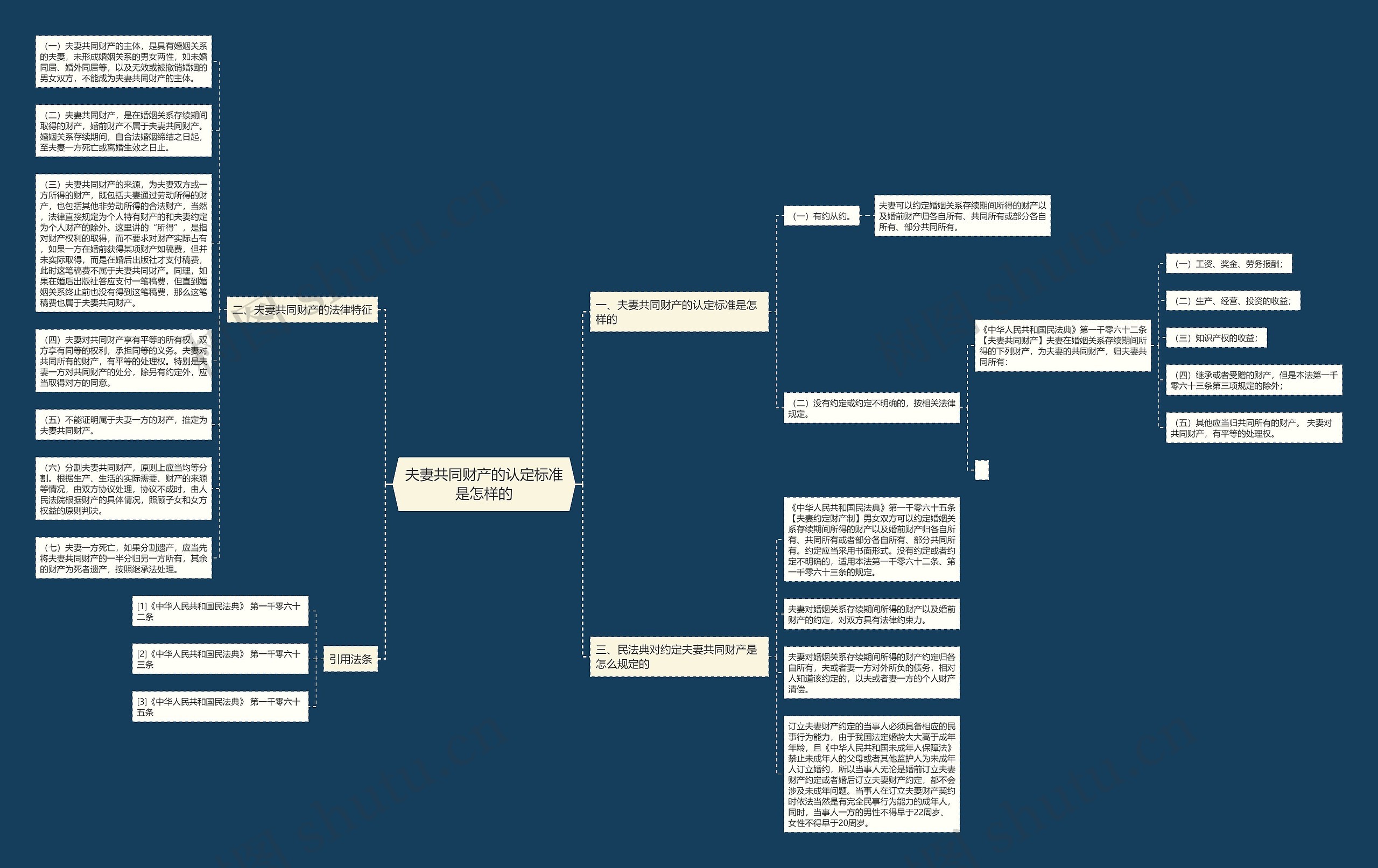 夫妻共同财产的认定标准是怎样的思维导图
