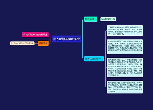 军人配偶不同意离婚