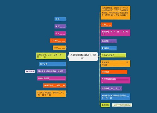 夫妻离婚登记申请书（范本）