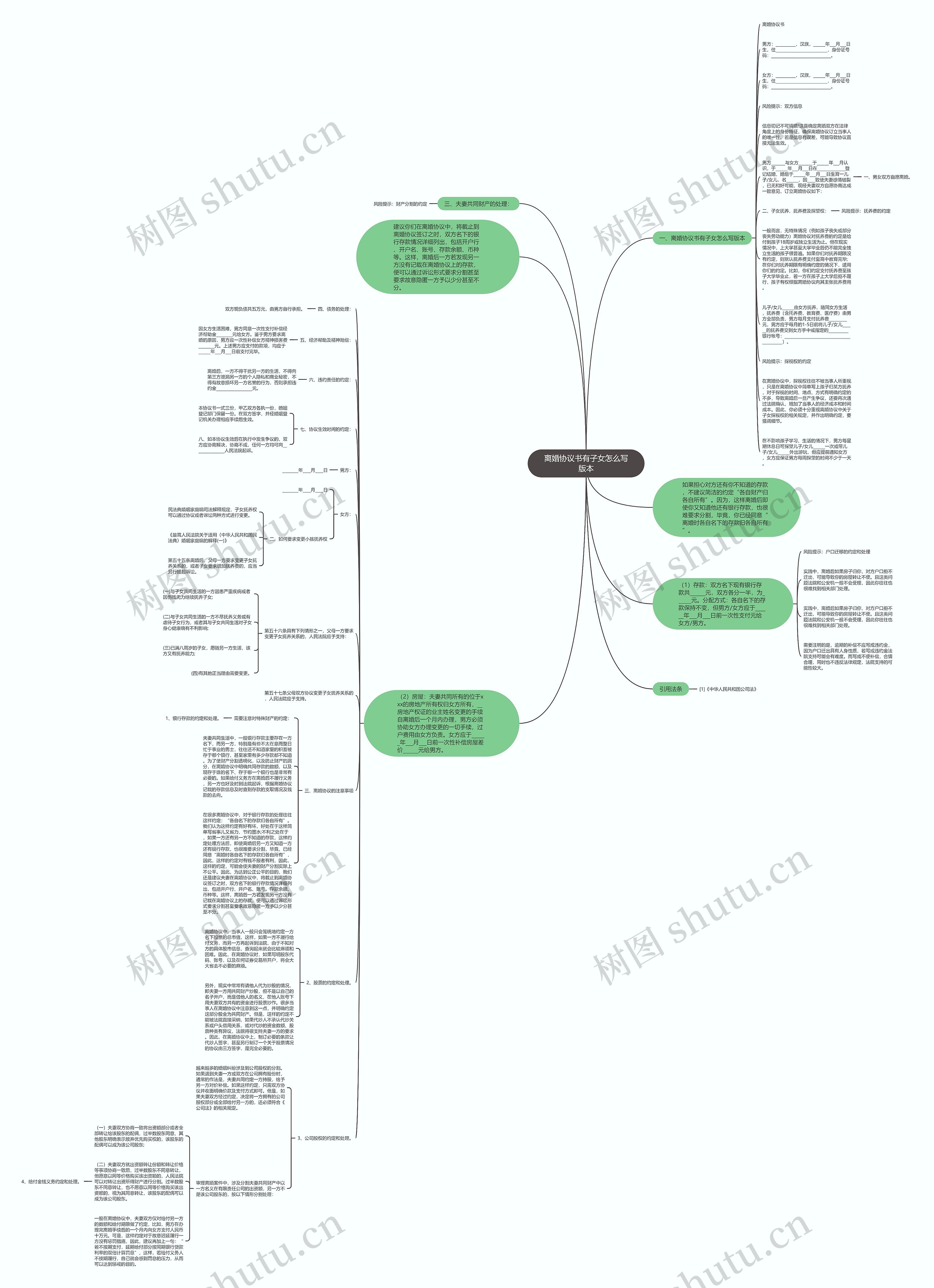 离婚协议书有子女怎么写版本思维导图