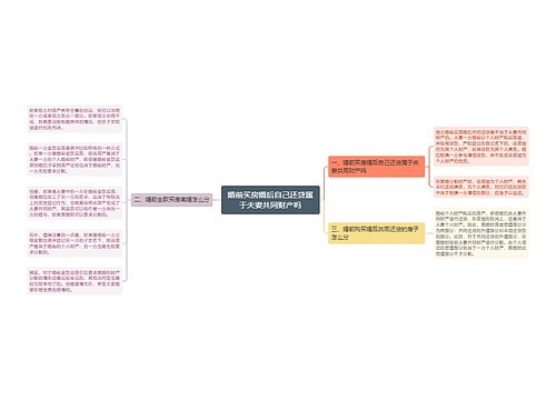 婚前买房婚后自己还贷属于夫妻共同财产吗