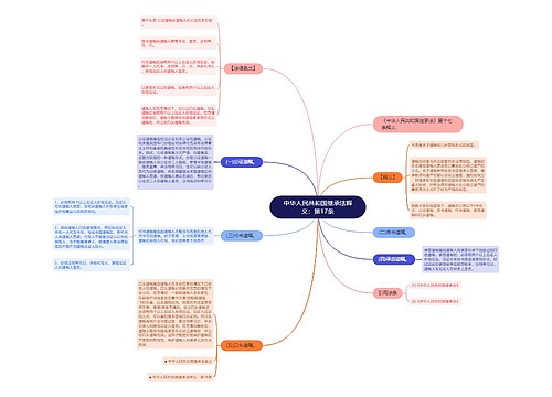 中华人民共和国继承法释义：第17条