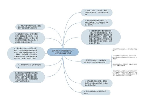 起离婚诉讼需要提供的一般证明材料和证据