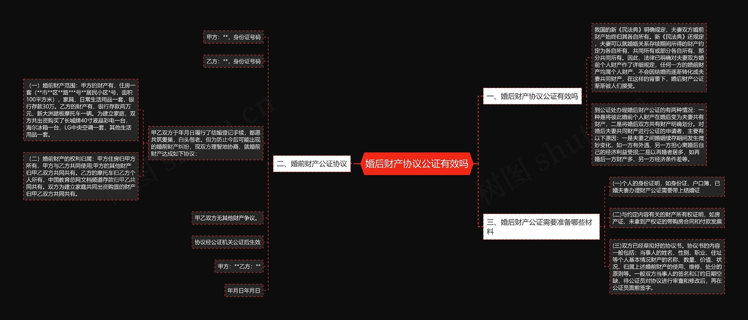 婚后财产协议公证有效吗思维导图