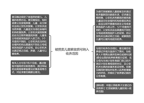 被拐卖儿童解救后可纳入收养范围