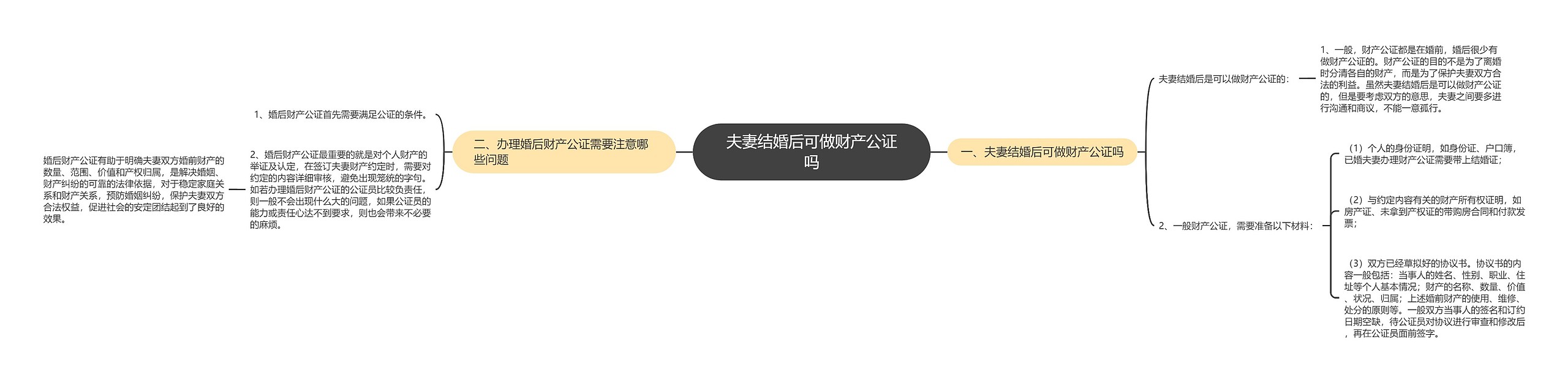 夫妻结婚后可做财产公证吗思维导图