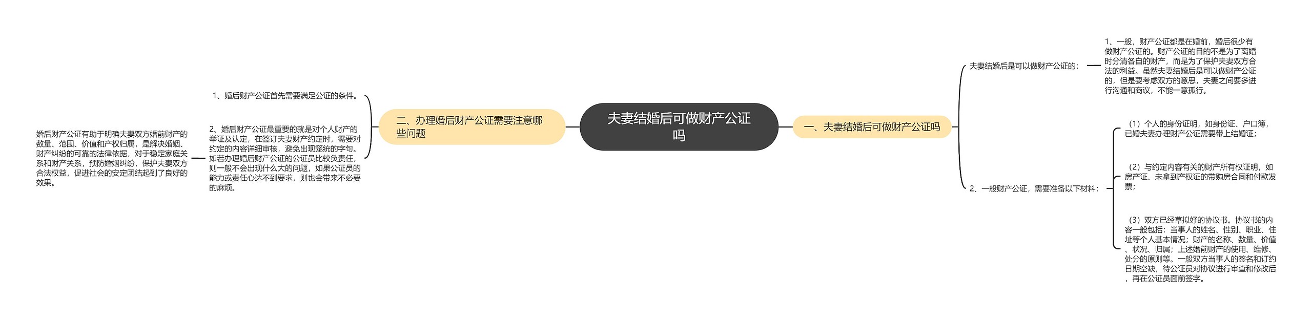 夫妻结婚后可做财产公证吗 夫妻结婚后可做财产公证吗