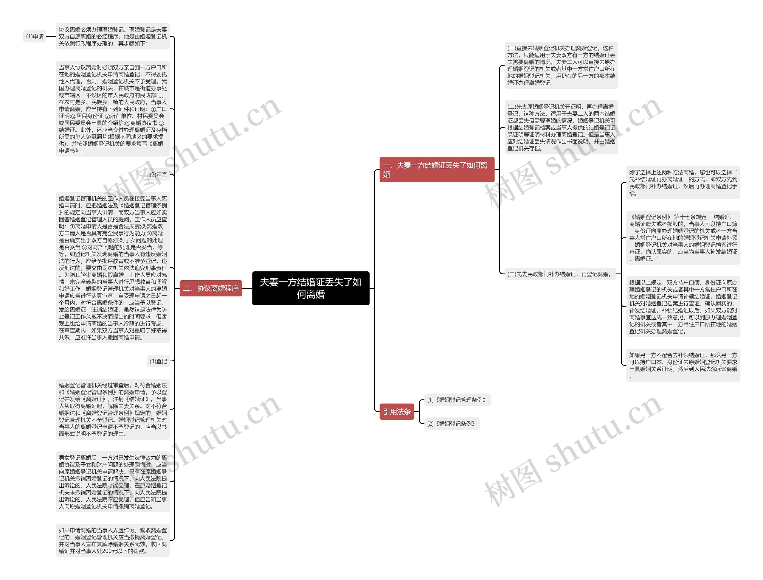 夫妻一方结婚证丢失了如何离婚思维导图