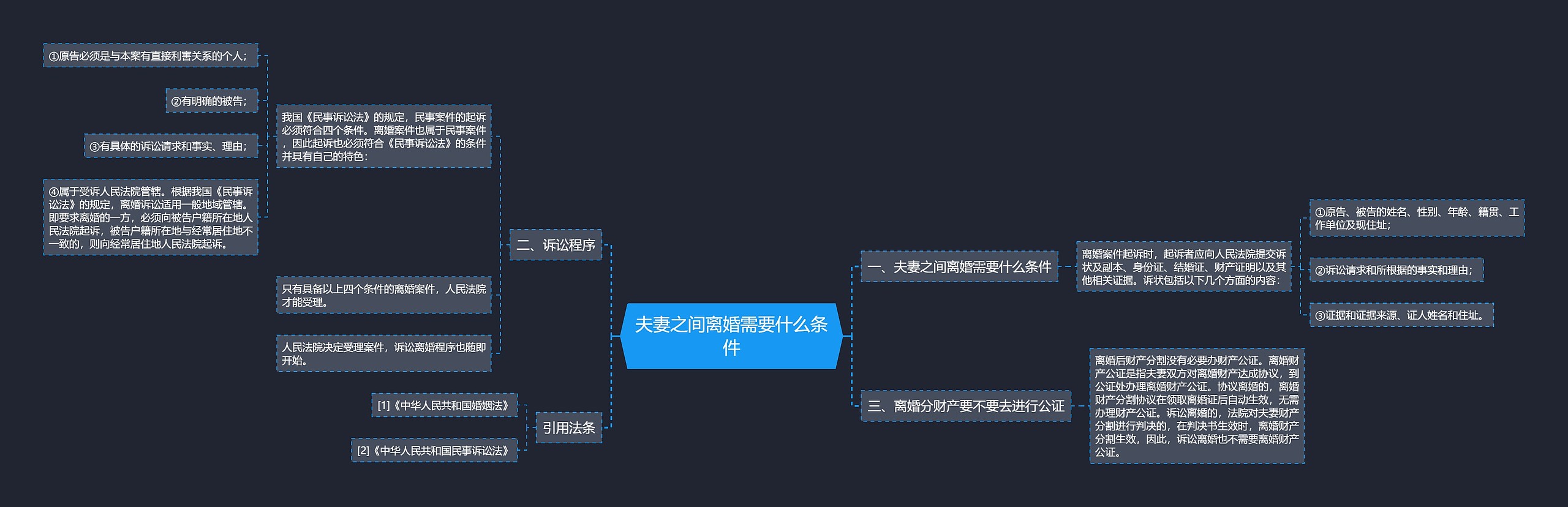 夫妻之间离婚需要什么条件