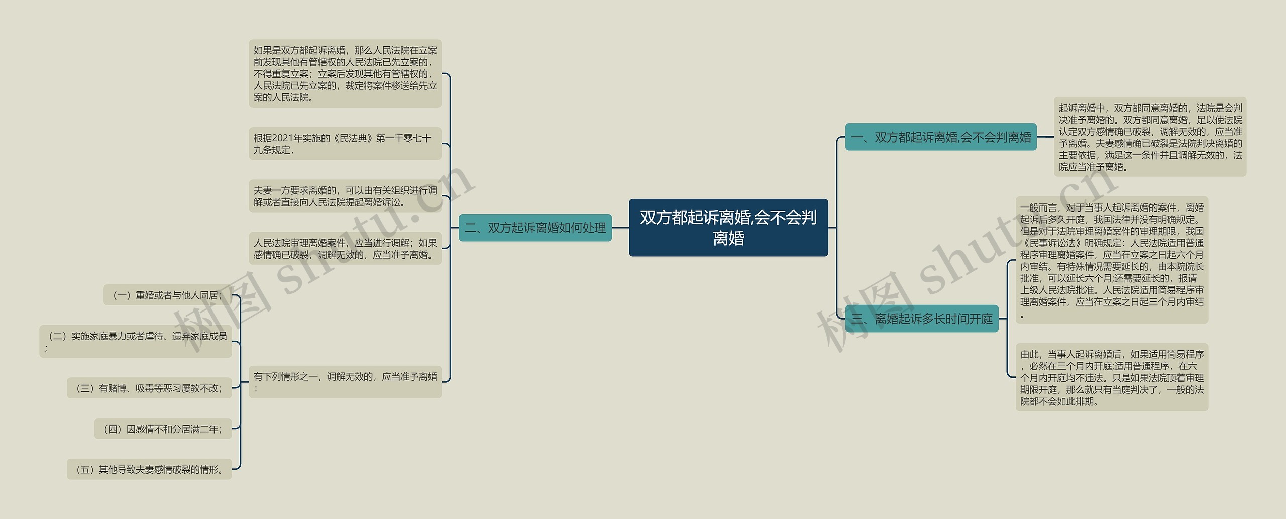 双方都起诉离婚,会不会判离婚